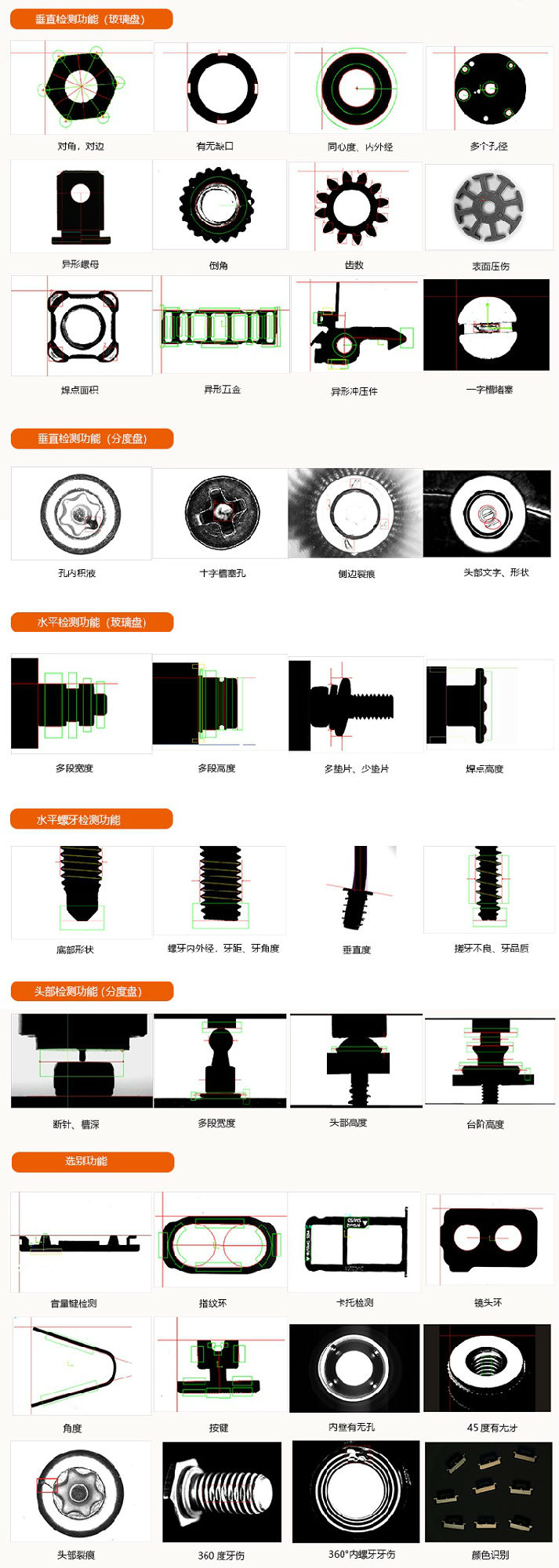 分度盤/渦電流影像篩選機(jī)檢測功能